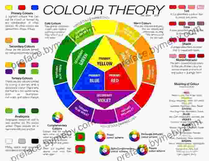 A Color Wheel With Various Acrylic Paints, Illustrating The Principles Of Color Theory AcrylicWorks 4: Captivating Color (AcrylicWorks: The Best Of Acrylic Painti)