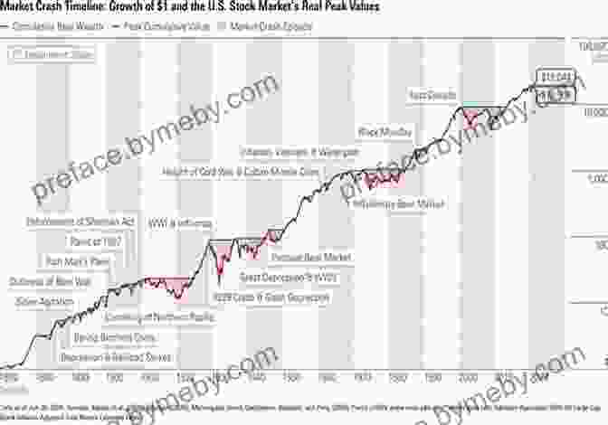 A Graph Depicting The Historical Trends Of Securities Trading Volume Empirical Market Microstructure: The Institutions Economics And Econometrics Of Securities Trading