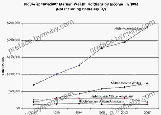 A Graph Showing The Widening Gap Between The Rich And The Poor In America The Gardens Of Democracy: A New American Story Of Citizenship The Economy And The Role Of Government