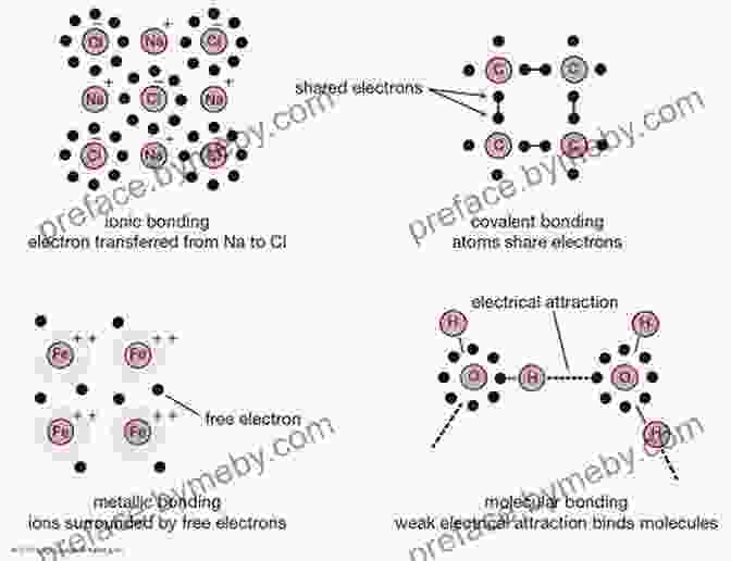 An Animated Diagram Illustrating The Formation Of Different Types Of Chemical Bonds, Showcasing The Electron Interactions Between Atoms. Molecules: The Elements And The Architecture Of Everything