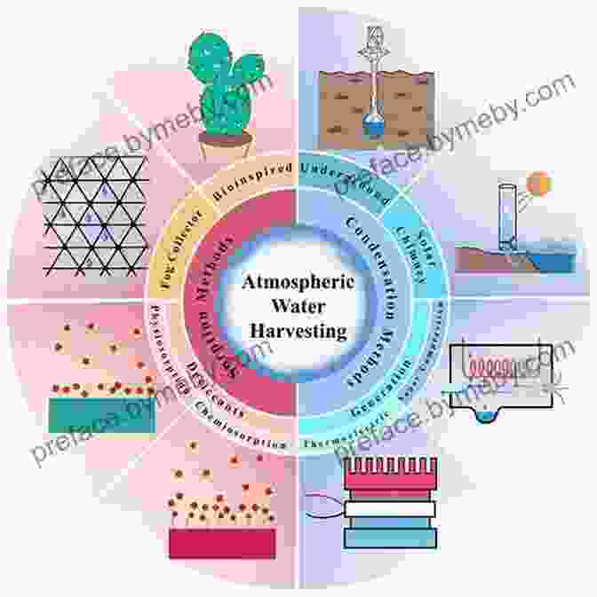 Atmospheric Moisture Harvesting Techniques The Rain Maker Device A Path To Harness Mother Nature