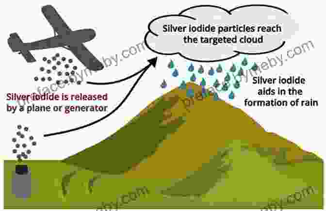 Cloud Seeding Process Diagram The Rain Maker Device A Path To Harness Mother Nature