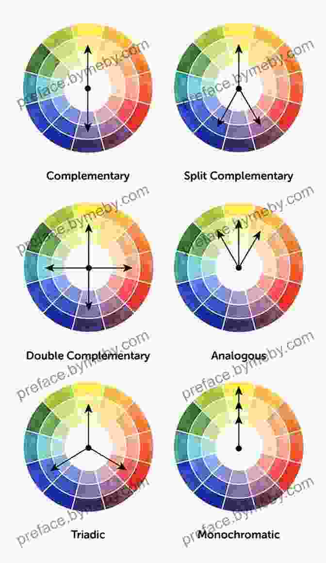 Color Wheel Diagram Illustrating Color Harmony And Contrast Fabulous Flowers Celebrate Color (Painting With Ev Hales 3)