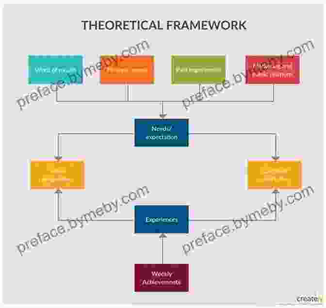 Diagram Illustrating The Theoretical Foundation Of SCBA For RIs Investing In Science: Social Cost Benefit Analysis Of Research Infrastructures