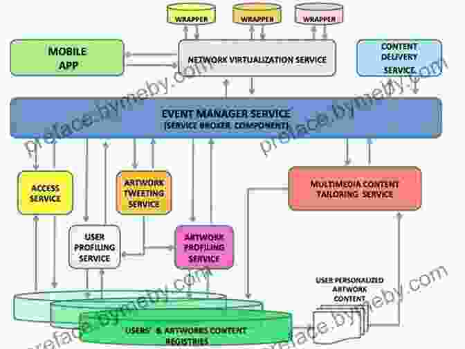 Diagram Of IT Infrastructure Design Principles The Blockchain Developer: A Practical Guide For Designing Implementing Publishing Testing And Securing Distributed Blockchain Based Projects