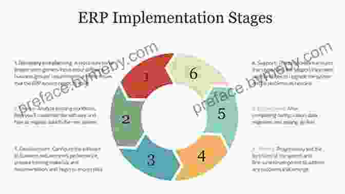 Diagram Of IT Infrastructure Implementation Process The Blockchain Developer: A Practical Guide For Designing Implementing Publishing Testing And Securing Distributed Blockchain Based Projects