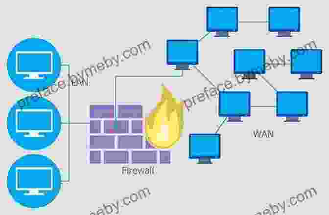 Diagram Of IT Infrastructure Security Measures The Blockchain Developer: A Practical Guide For Designing Implementing Publishing Testing And Securing Distributed Blockchain Based Projects