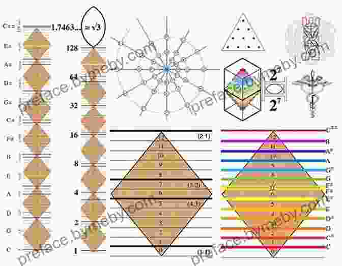 Diagram Of The Pythagorean Tuning System Music By The Numbers: From Pythagoras To Schoenberg