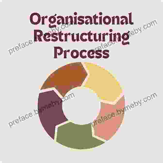 Flowchart Illustrating The Steps Involved In The Restructuring Process Fit For Growth: A Guide To Strategic Cost Cutting Restructuring And Renewal