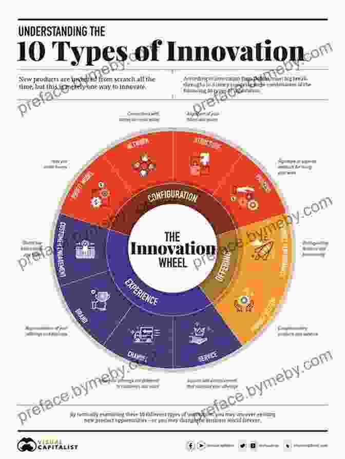 Image Depicting The Transformative Power Of Innovation Fit For Growth: A Guide To Strategic Cost Cutting Restructuring And Renewal