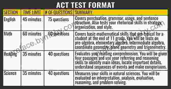 Image Of ACT Practice Test Pages AP Physics C: With 4 Practice Tests (Barron S Test Prep)