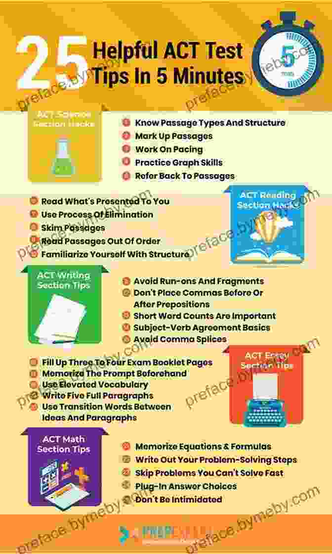 Image Of ACT Test Taking Strategies AP Physics C: With 4 Practice Tests (Barron S Test Prep)