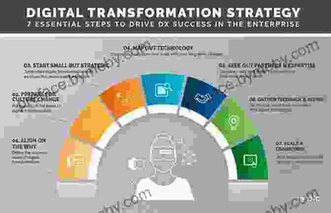 Industry Executives Exploring Digital Transformation Strategies At A Conference Industry X 0: Realizing Digital Value In Industrial Sectors