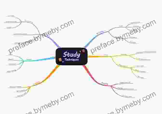 Mind Mapping Technique Hack The SAT: Strategies And Sneaky Shortcuts That Can Raise Your Score Hundreds Of Points