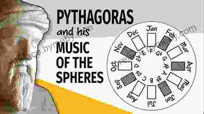 Pythagoras Studying The Harmony Of Music And Numbers Music By The Numbers: From Pythagoras To Schoenberg