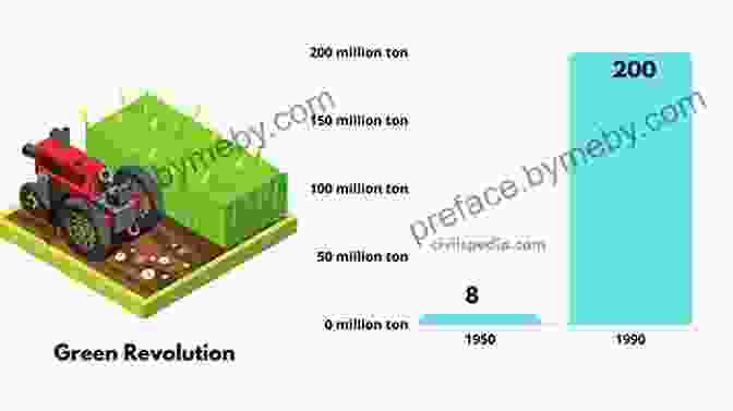 The Development Of High Yielding Crops During The Green Revolution Mario And The Hole In The Sky: How A Chemist Saved Our Planet