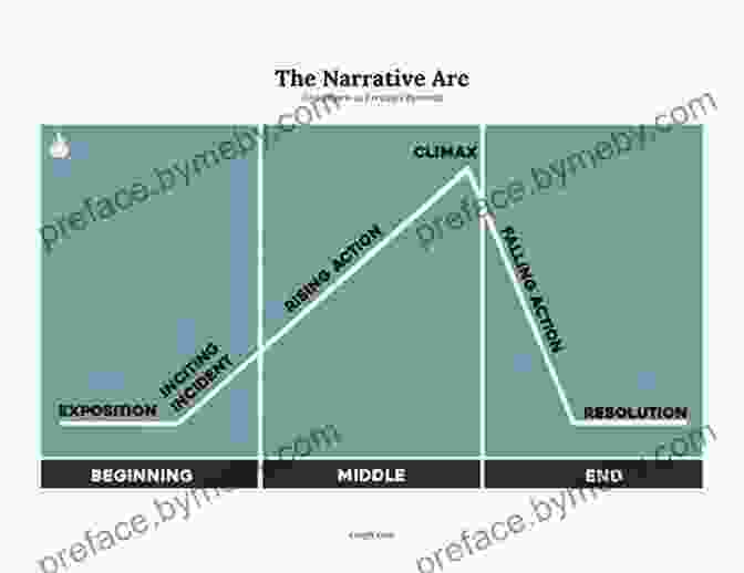 The Narrative Arc Emotional Structure: Creating The Story Beneath The Plot: A Guide For Screenwriters