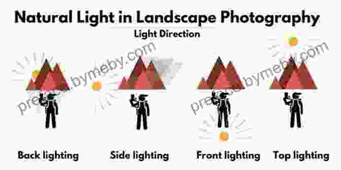 Understanding The Direction Of Light In A Landscape Sunlight And Shadows In Watercolour: Painting Light From Interiors To Landscapes