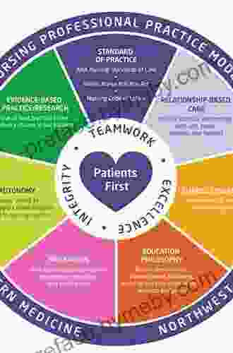 Nursing Theories: A Framework for Professional Practice