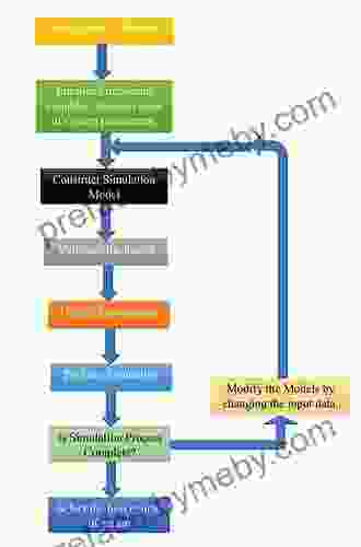 The Mathematical Structure Of Classical And Relativistic Physics: A General Classification Diagram (Modeling And Simulation In Science Engineering And Technology)